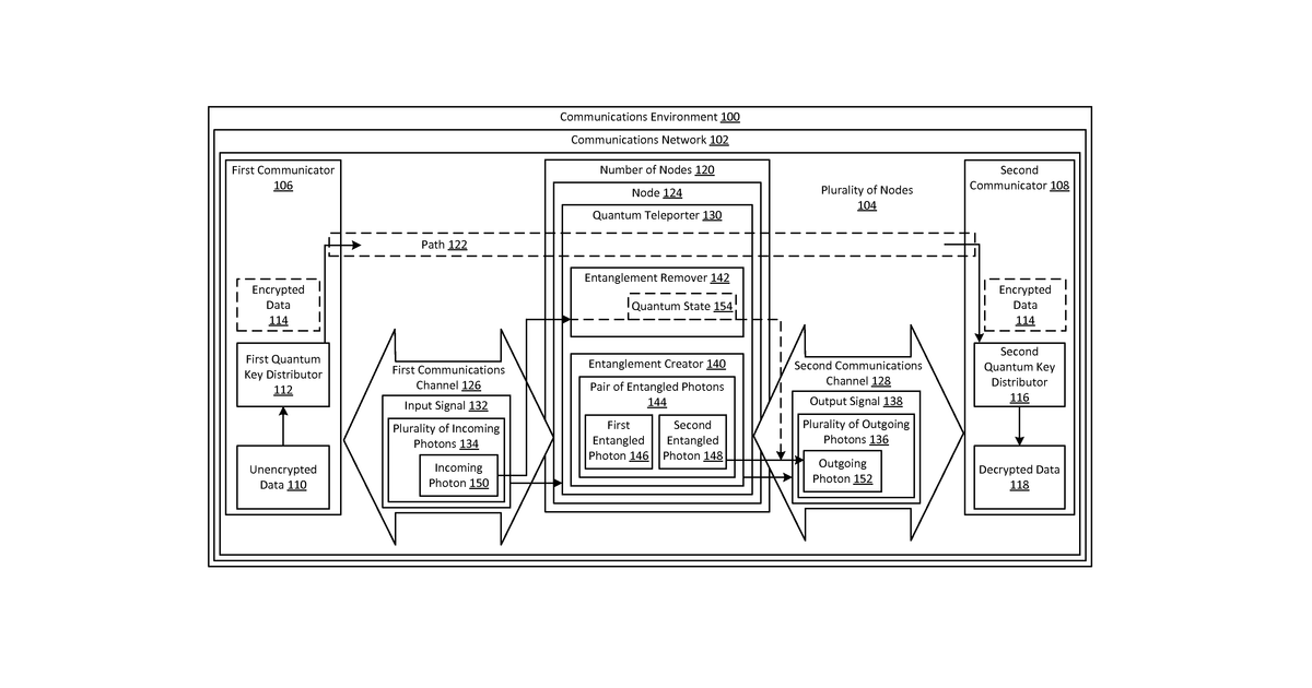 Patent drawing for Secure data transmission using quantum communication