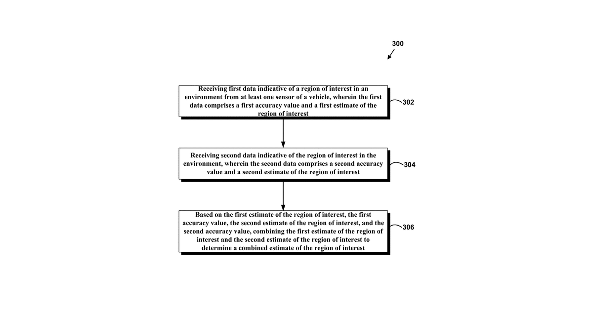 Patent drawing for Combining multiple estimates of an environment into a consolidated estimate for …