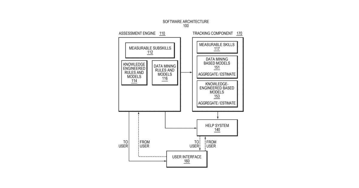 Patent drawing for Inquiry skills tutoring system