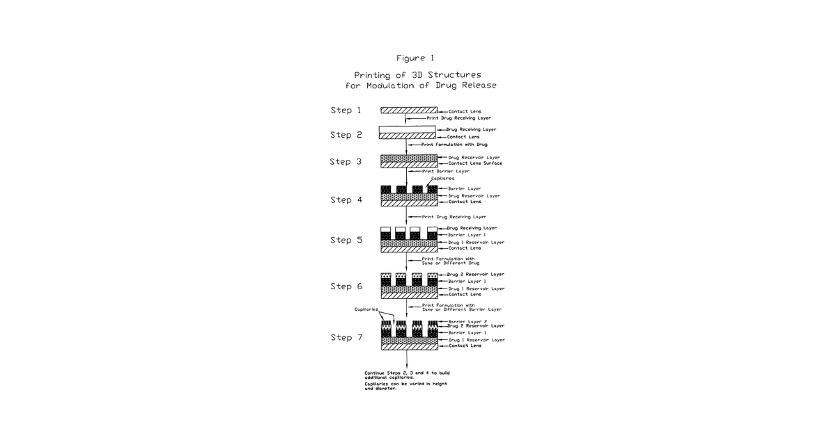 Patent drawing for Medical devices including medicaments and methods of making and using same