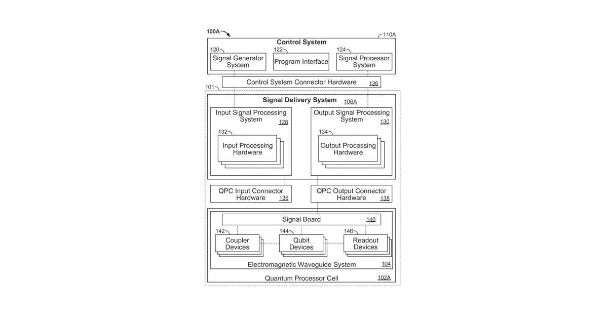 Patent drawing for Processing signals in a quantum computing system