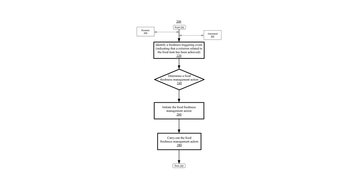 Patent drawing for Food freshness management