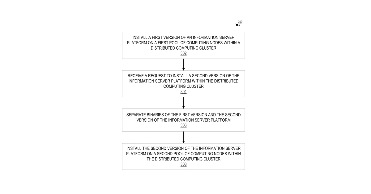 Patent drawing for Distributed storage framework information server platform architecture
