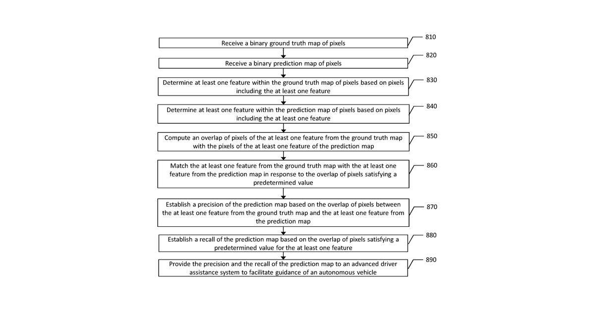Patent drawing for Method and apparatus for pixel based lane prediction