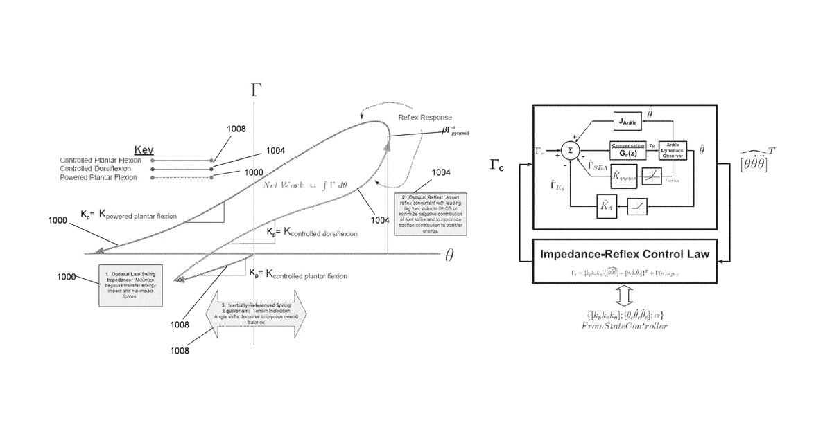 Patent drawing for Hybrid terrain-adaptive lower-extremity systems