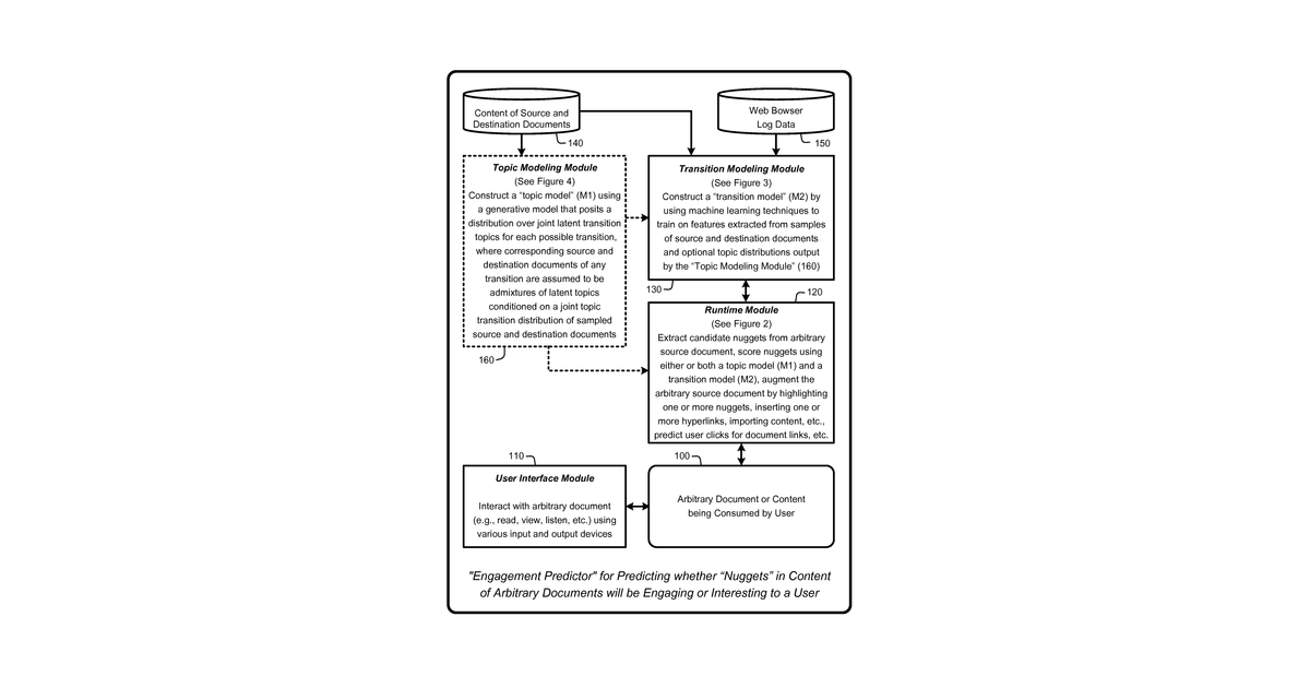 Patent drawing for Predicting interesting things and concepts in content