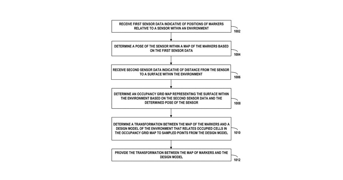 Patent drawing for Methods and systems for map generation and alignment
