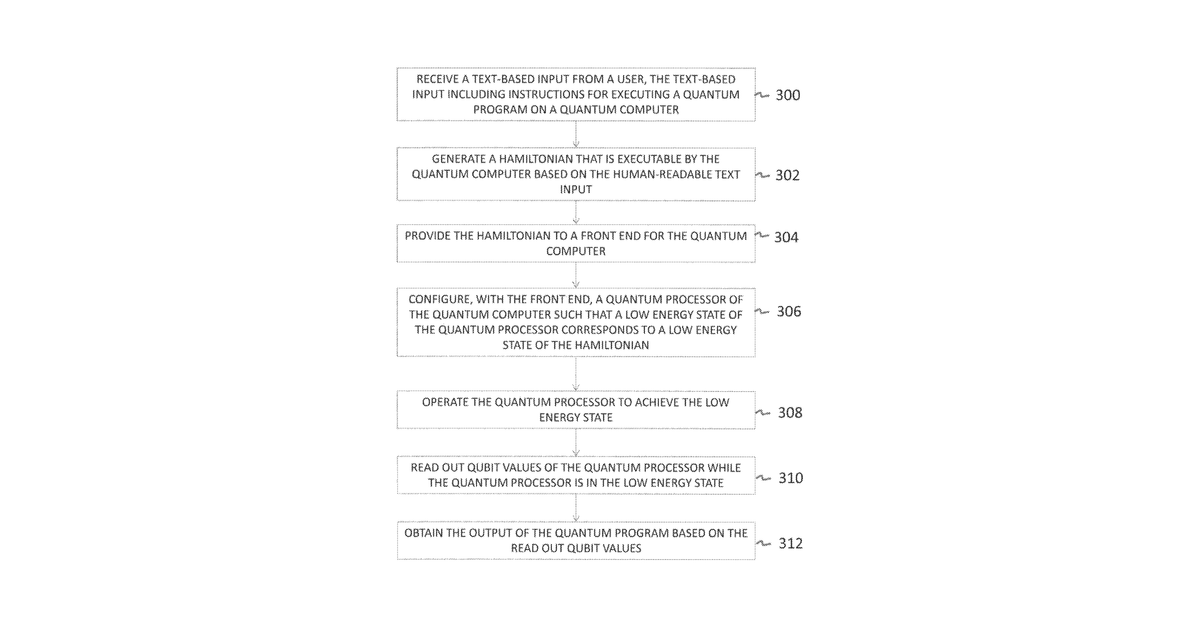 Patent drawing for Quantum Compiler