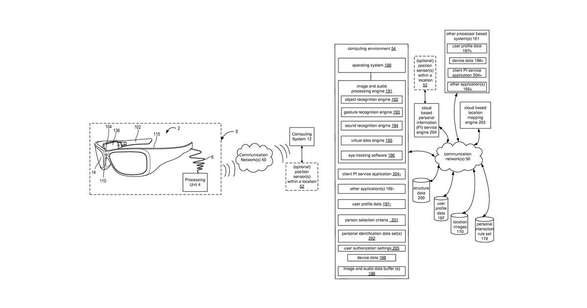 Patent drawing for Providing location occupancy analysis via a mixed reality device