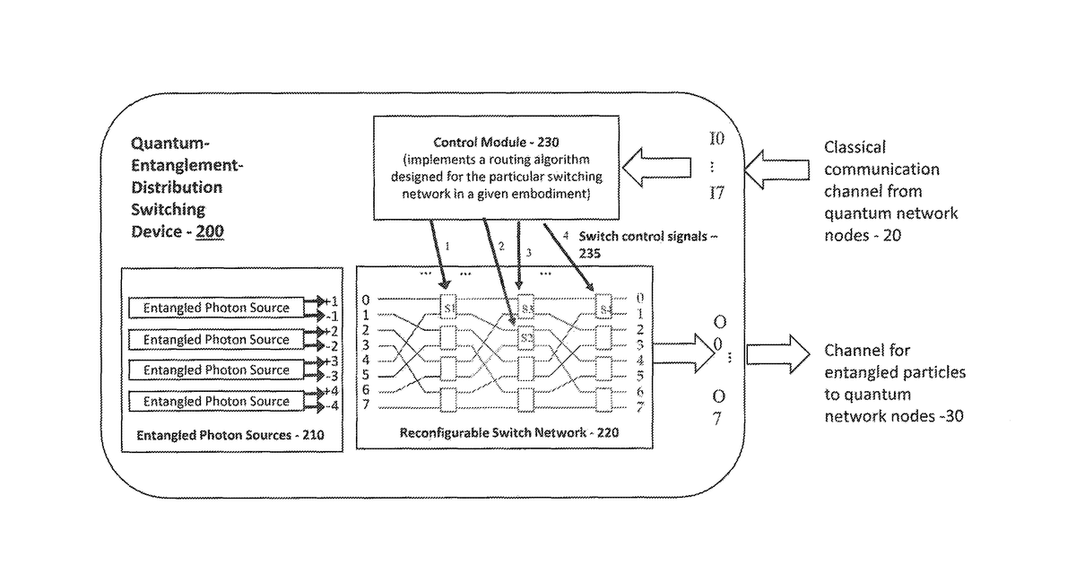 Patent drawing for Method and systems for routing entangled photons to quantum network users via a …