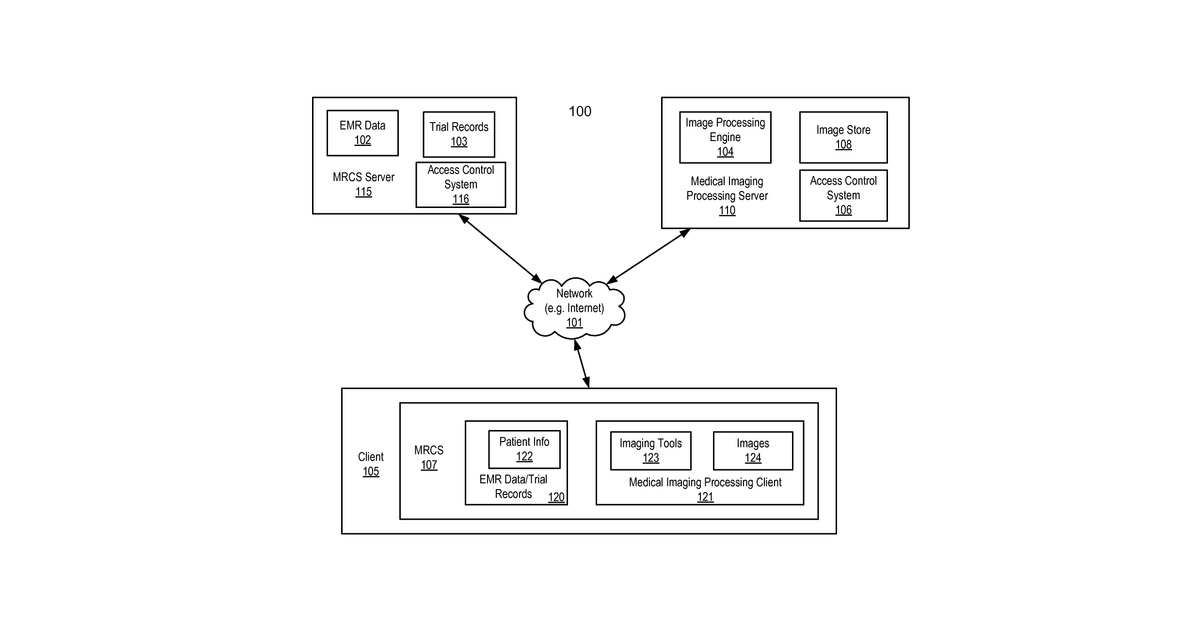 Patent drawing for Integration of medical software and advanced image processing