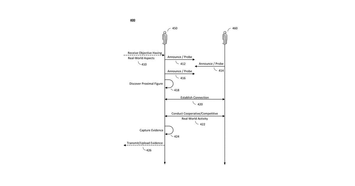 Patent drawing for Wireless communication between physical figures to evidence real-world activity …