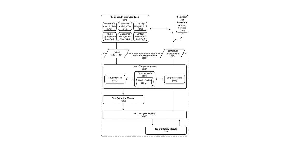 Patent drawing for Text extraction module for contextual analysis engine