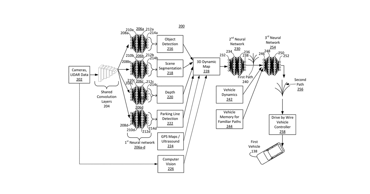 Patent drawing for Multi-network-based path generation for vehicle parking