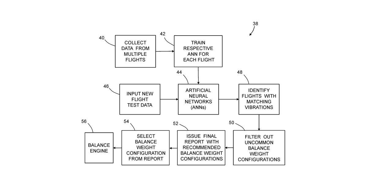 Patent drawing for Methods for balancing aircraft engines based on flight data