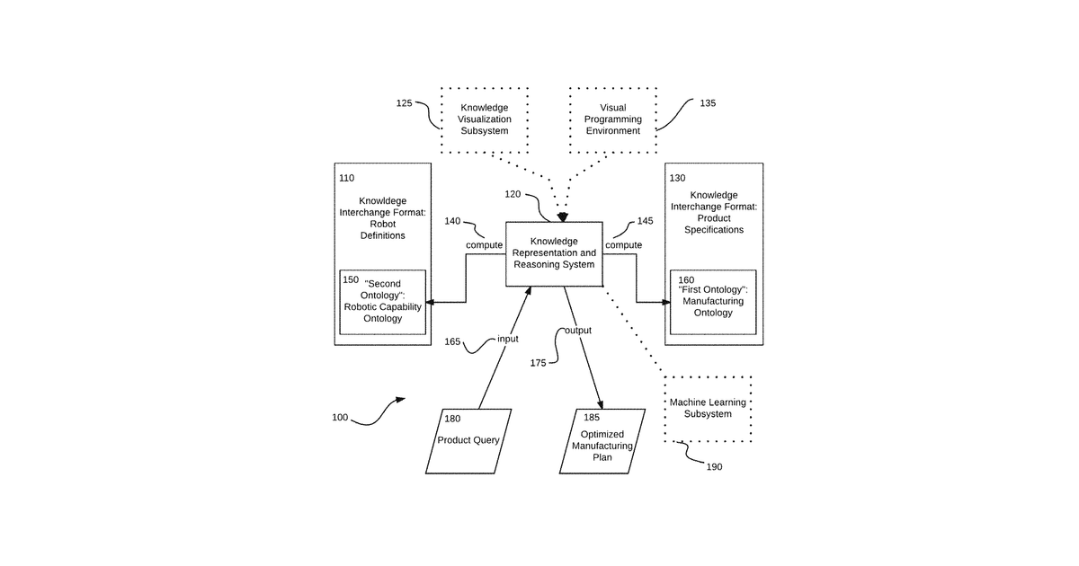 Patent drawing for Robotic capability model for artificial intelligence assisted manufacturing …