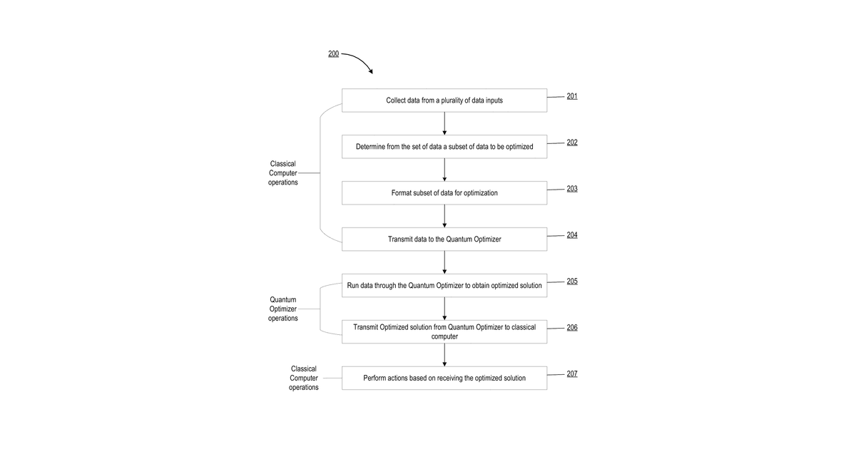 Patent drawing for Information securities resource propagation for attack prevention
