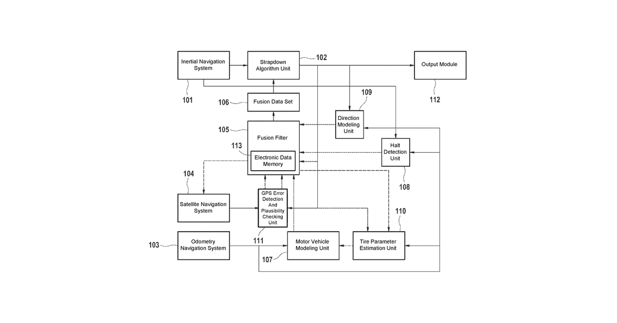 Patent drawing for Method and system for verifying measured data