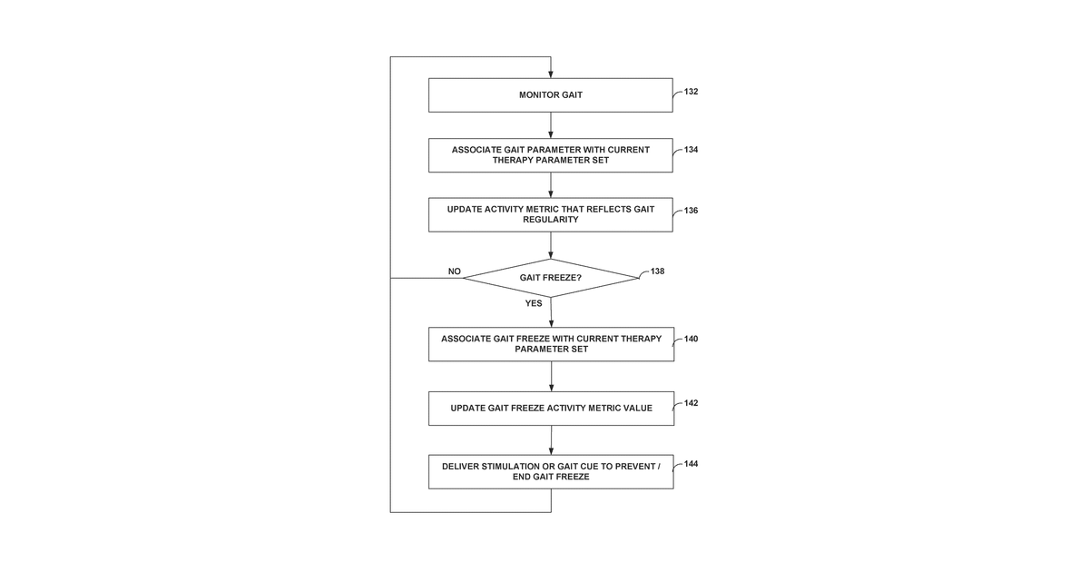 Patent drawing for Collecting gait information for evaluation and control of therapy
