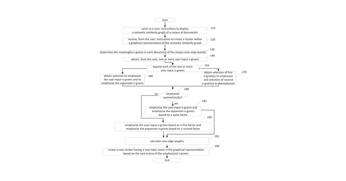 Patent drawing for Adjustment of document relationship graphs