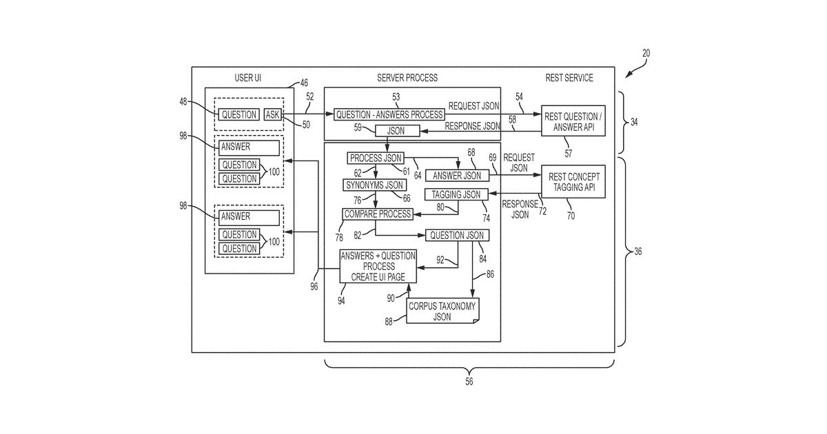 Patent drawing for Question-answering system