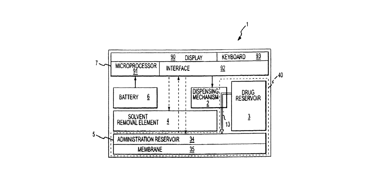 Patent drawing for Biosynchronous transdermal drug delivery for longevity, anti-aging, fatigue …