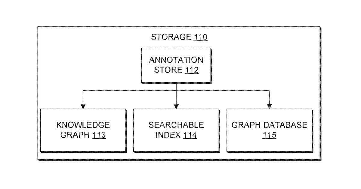 Patent drawing for Corpus-scoped annotation and analysis