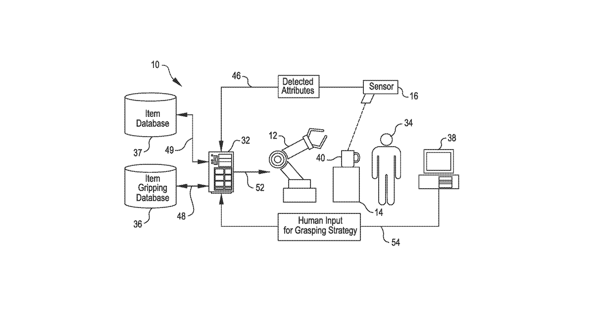 Patent drawing for Robotic grasping of items in inventory system