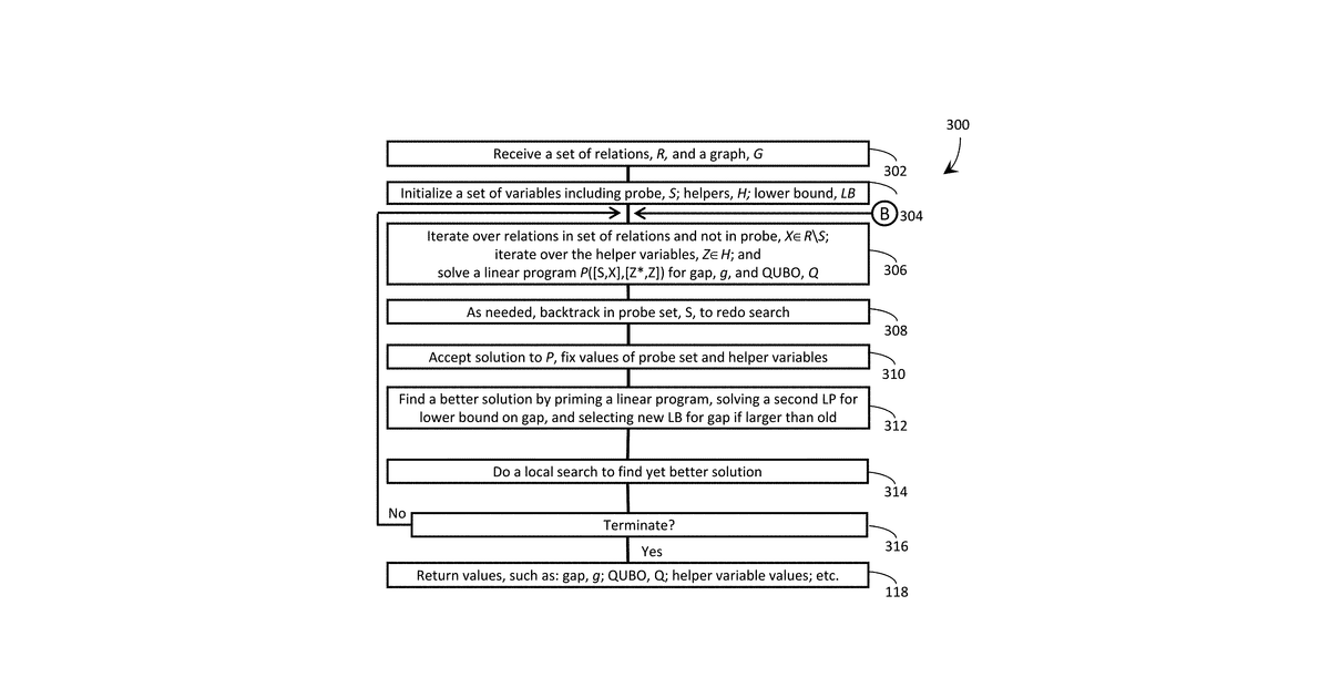 Patent drawing for Systems and methods for finding quantum binary optimization problems