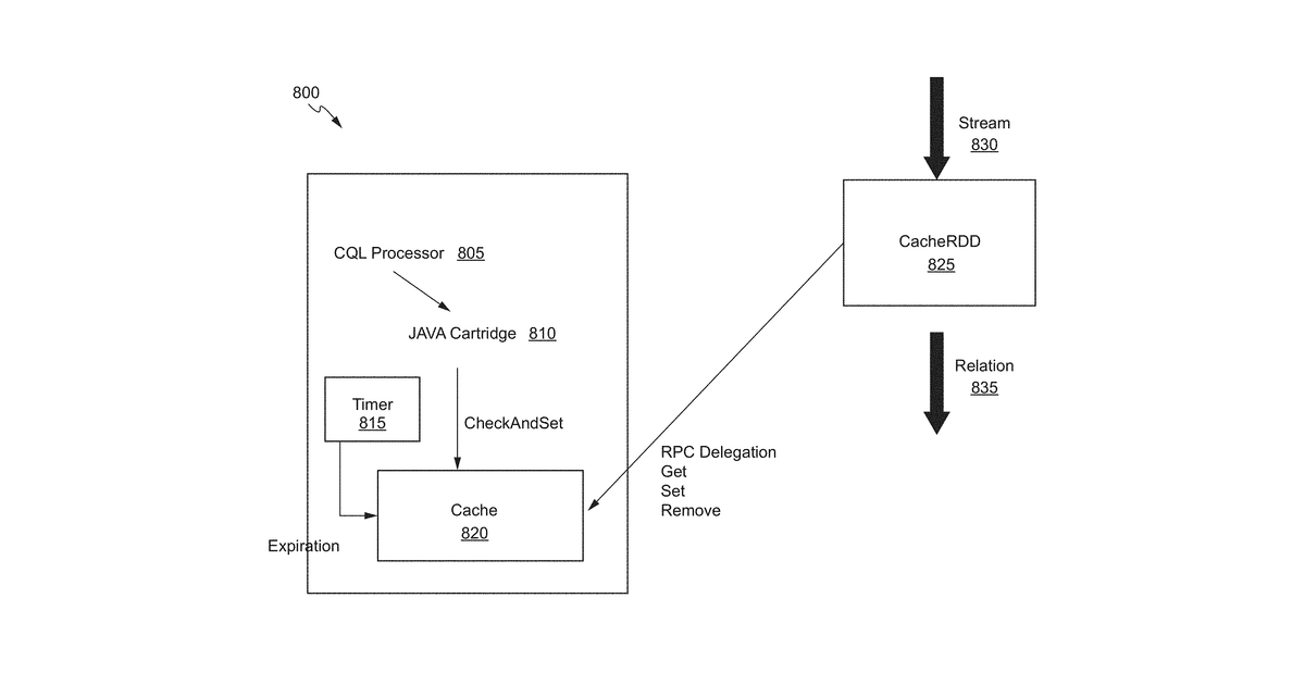 Patent drawing for Spatial change detector and check and set operation
