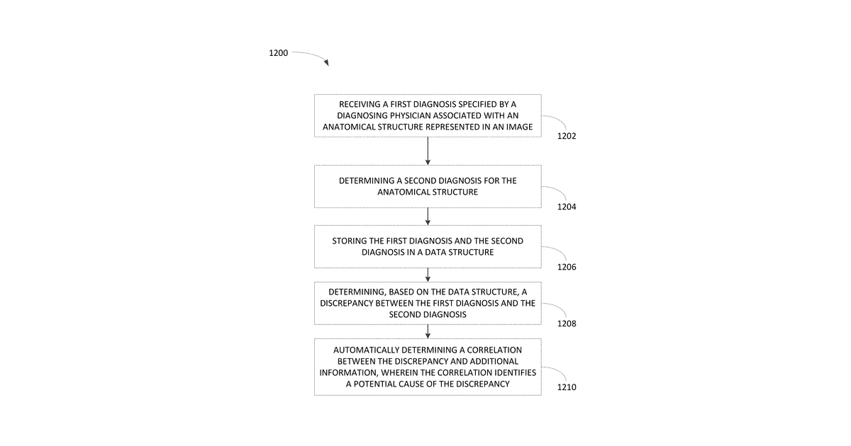 Patent drawing for Methods and systems for automatically determining diagnosis discrepancies for …