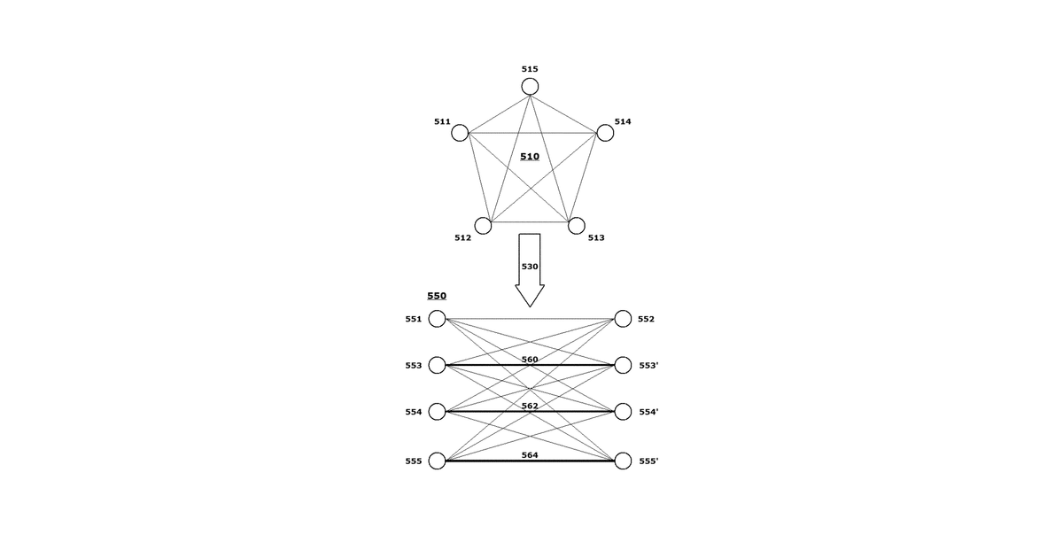 Patent drawing for Heuristic graph embedding methods for adiabatic quantum computation …