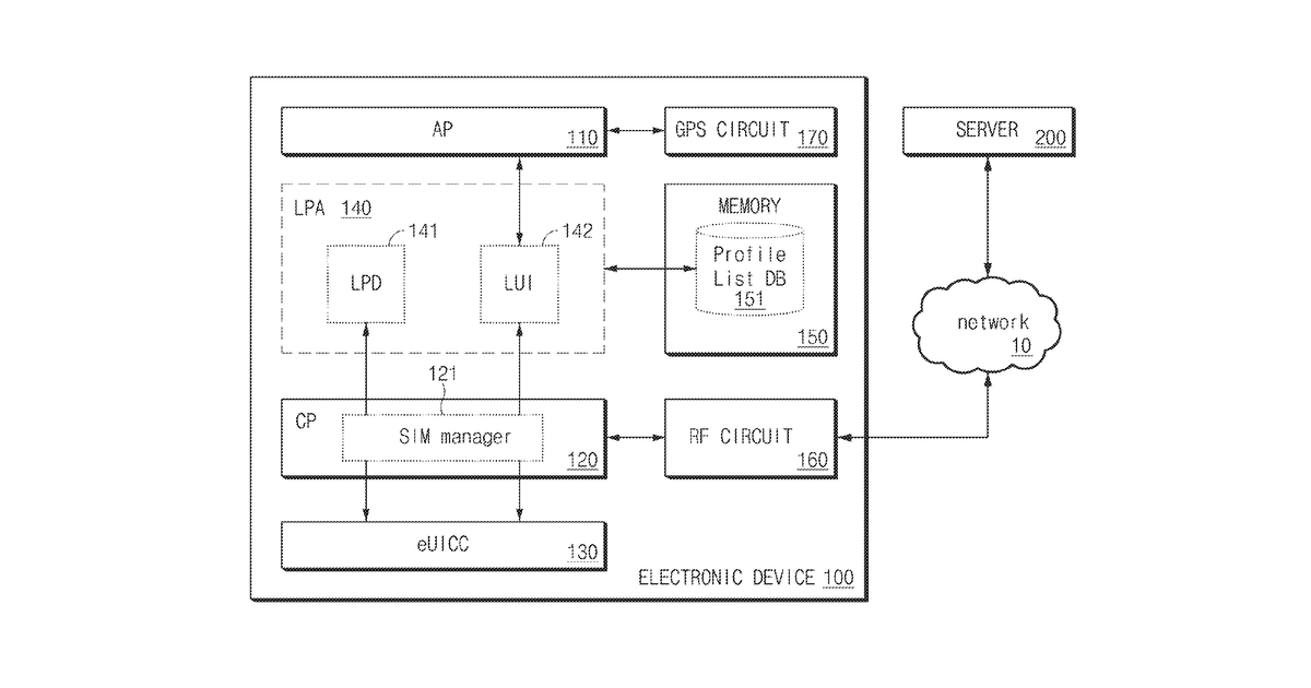 Patent drawing for Electronic device including eUICC and method for operating the same