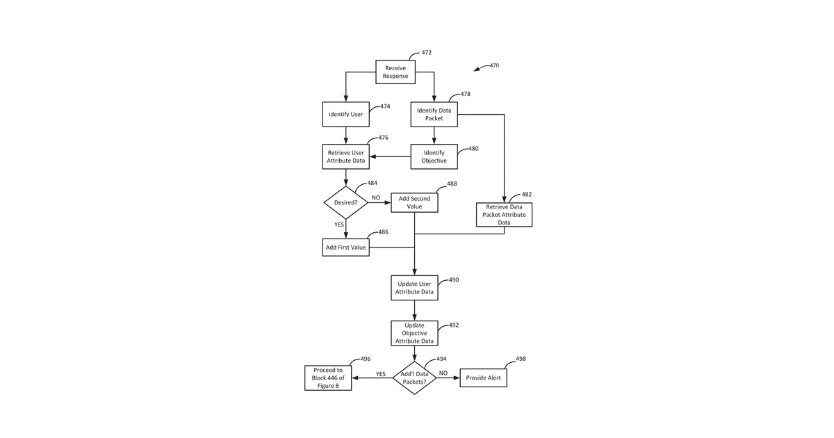 Patent drawing for Predictive recommendation engine