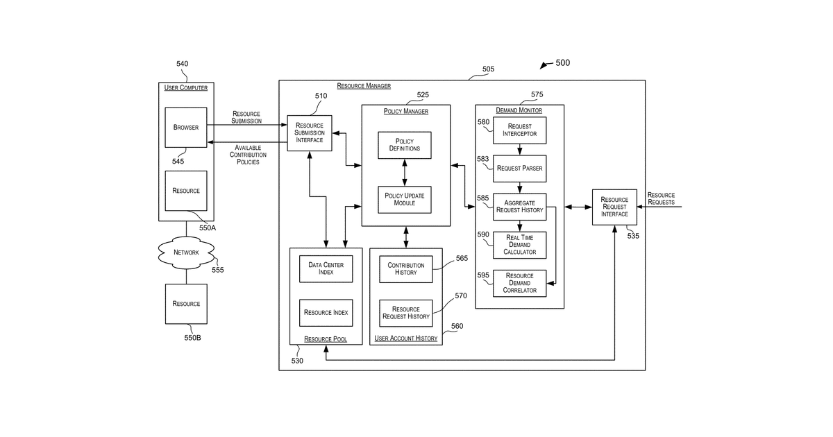 Patent drawing for Contribution policy-based resource management and allocation system