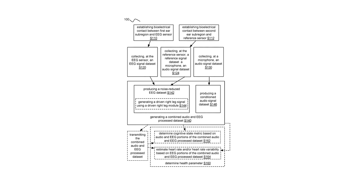 Patent drawing for Method and system for collecting and processing bioelectrical and audio signals