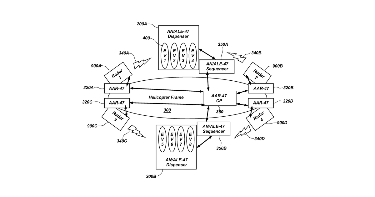 Patent drawing for Methods and apparatuses for active protection from aerial threats