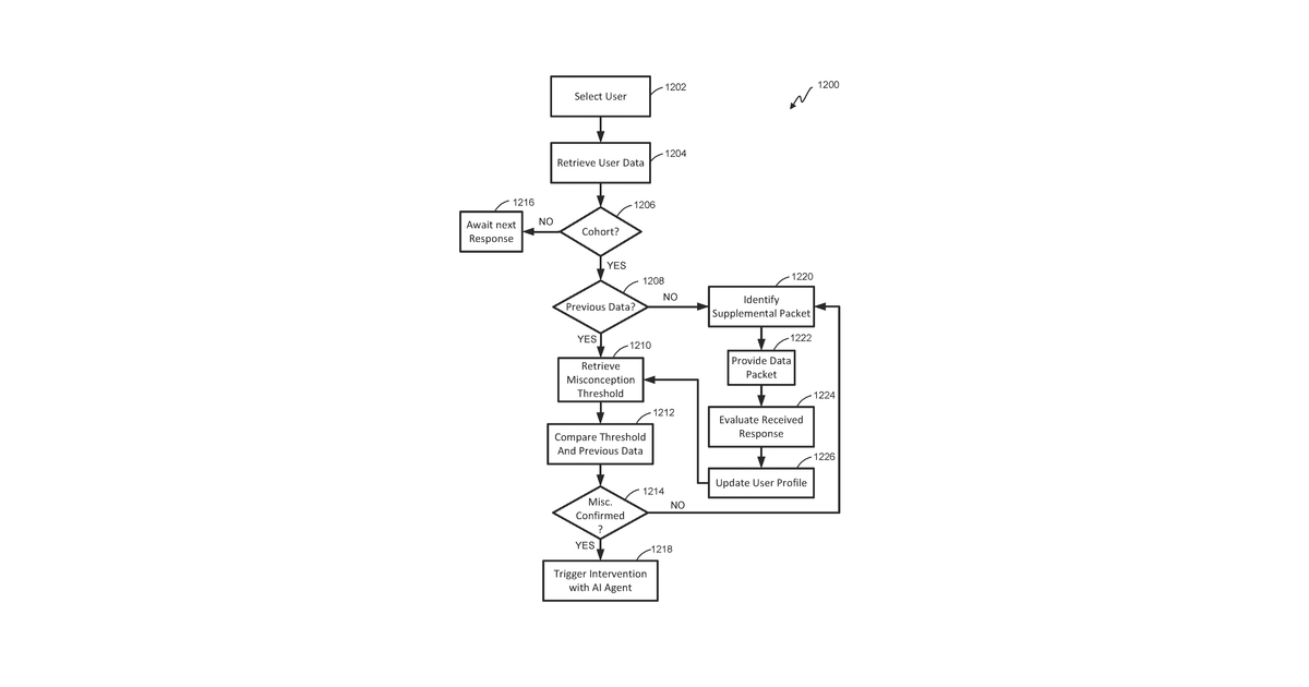 Patent drawing for Systems and methods for automatic cohort misconception remediation