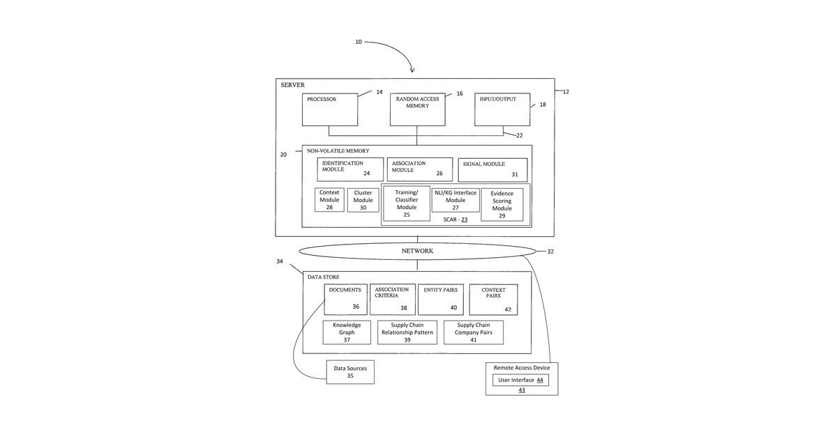 Patent drawing for Machine learning-based relationship association and related discovery and …