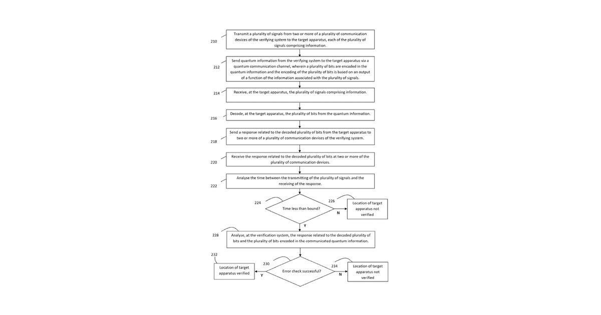 Patent drawing for Verification system and method
