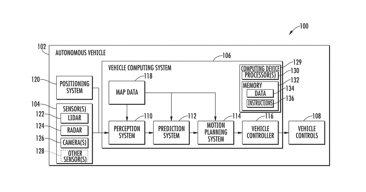Patent drawing for Range-view LIDAR-based object detection