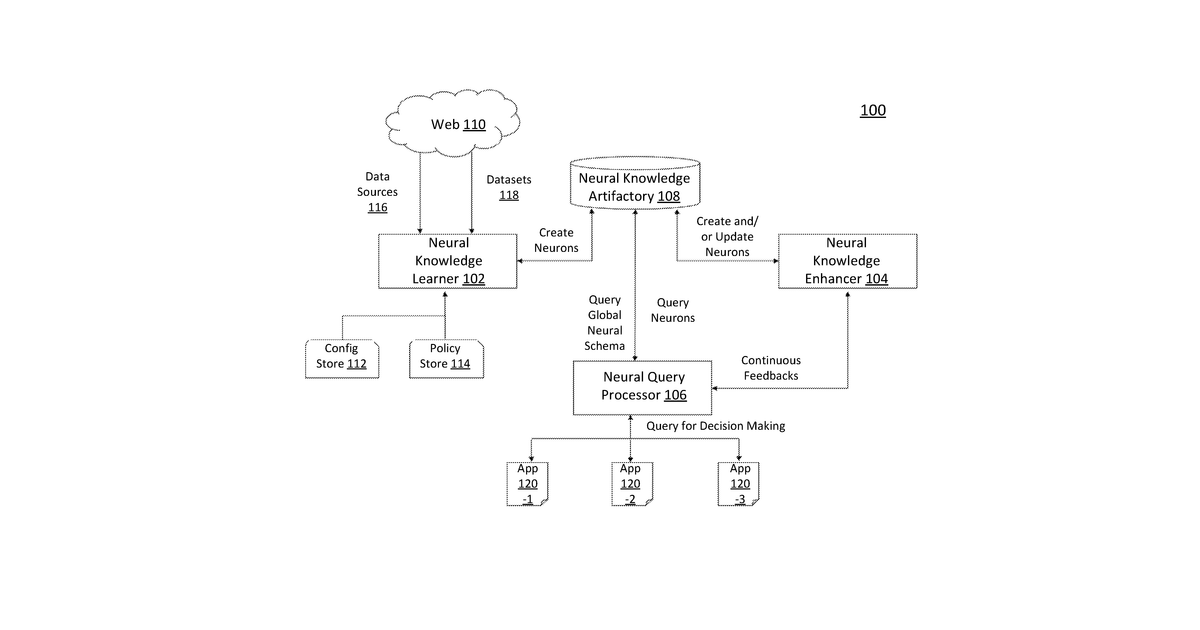 Patent drawing for Techniques for processing neural queries