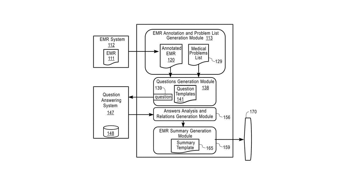 Patent drawing for Electronic medical record summary and presentation
