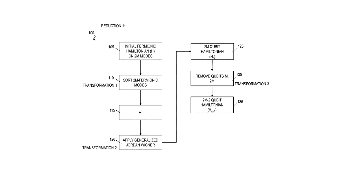 Patent drawing for Efficient reduction of resources for the simulation of Fermionic Hamiltonians …