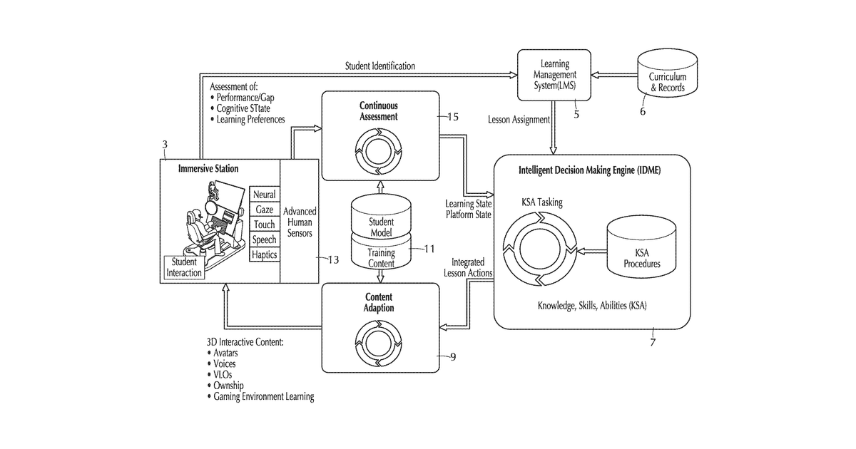 Patent drawing for Adaptive training system, method, and apparatus