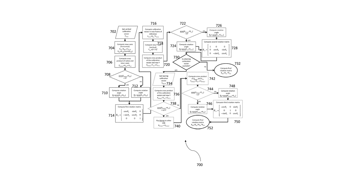 Patent drawing for Calibration of a chest-mounted wireless sensor device for posture and activity …