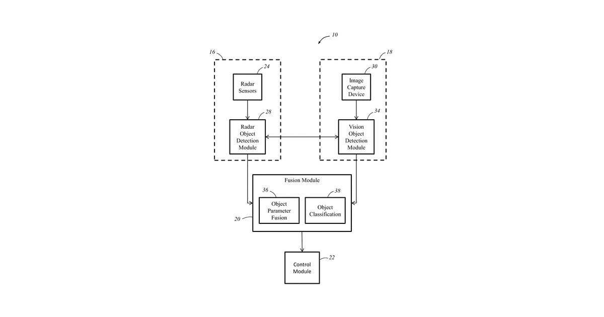Patent drawing for Detecting long objects by sensor fusion