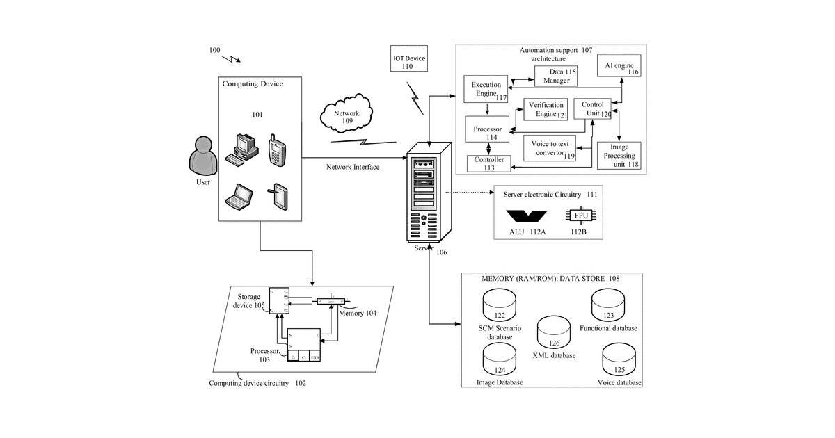 Patent drawing for Robotic process automation for supply chain management operations