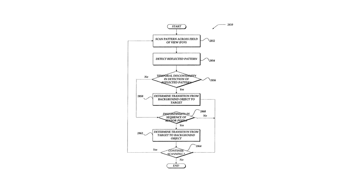 Patent drawing for Machine vision for ego-motion, segmenting, and classifying objects