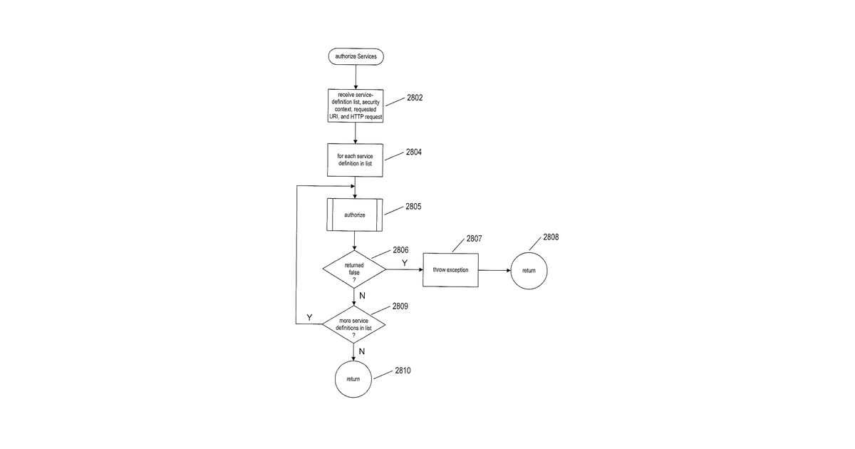 Patent drawing for Extensible multi-tenant cloud-management system and methods for extending functionalities and services provided by multi-tenant cloud-management system